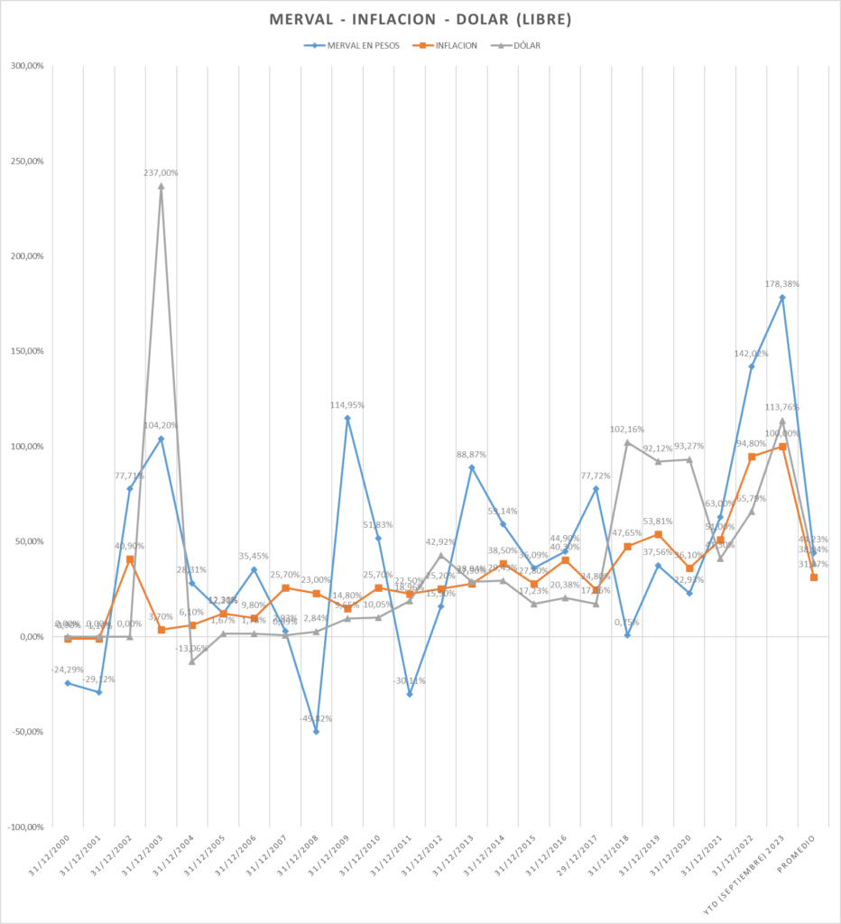 Gráfico incluido en la publicación