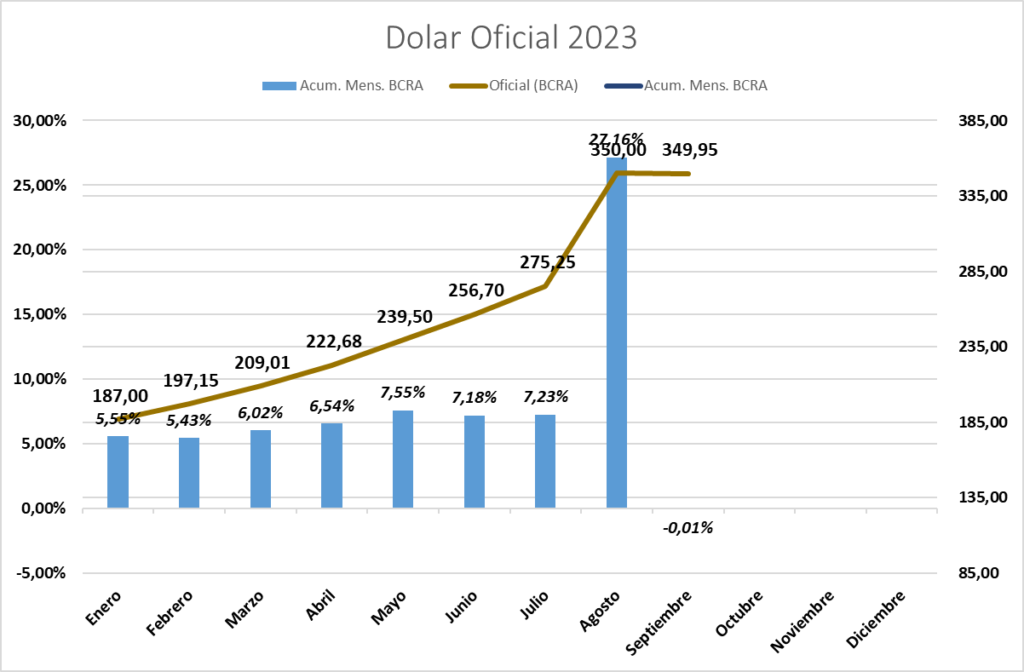 Gráfico incluido en la publicación