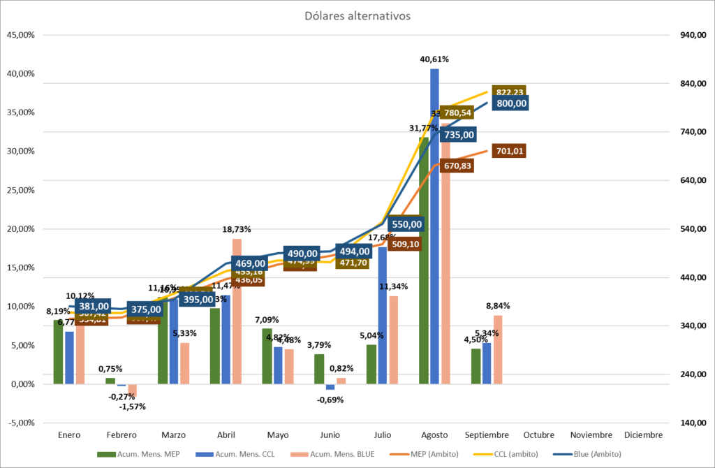 Gráfico incluido en la publicación