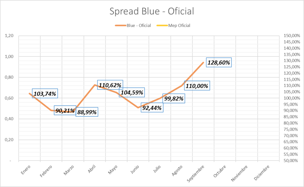 Gráfico incluido en la publicación