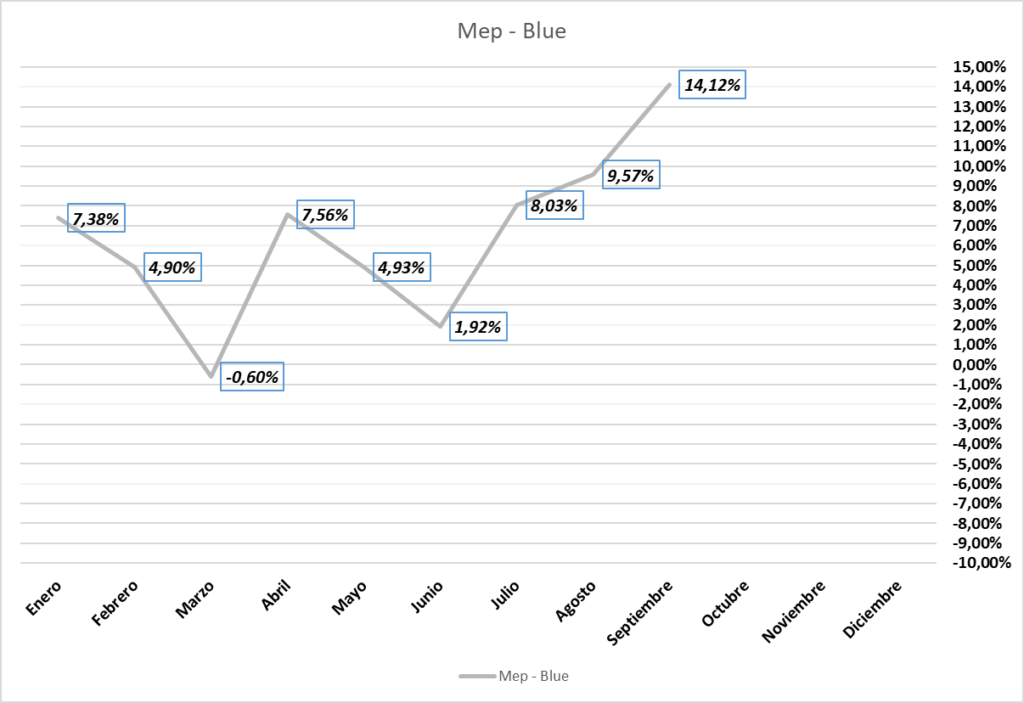 Gráfico incluido en la publicación
