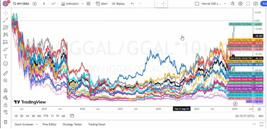 Gráfico incluido en la publicación