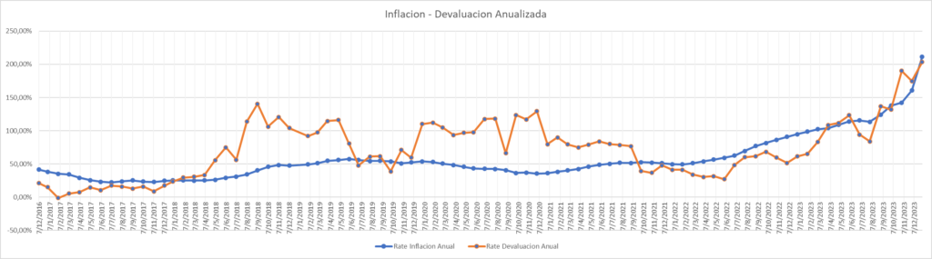 Gráfico incluido en la publicación
