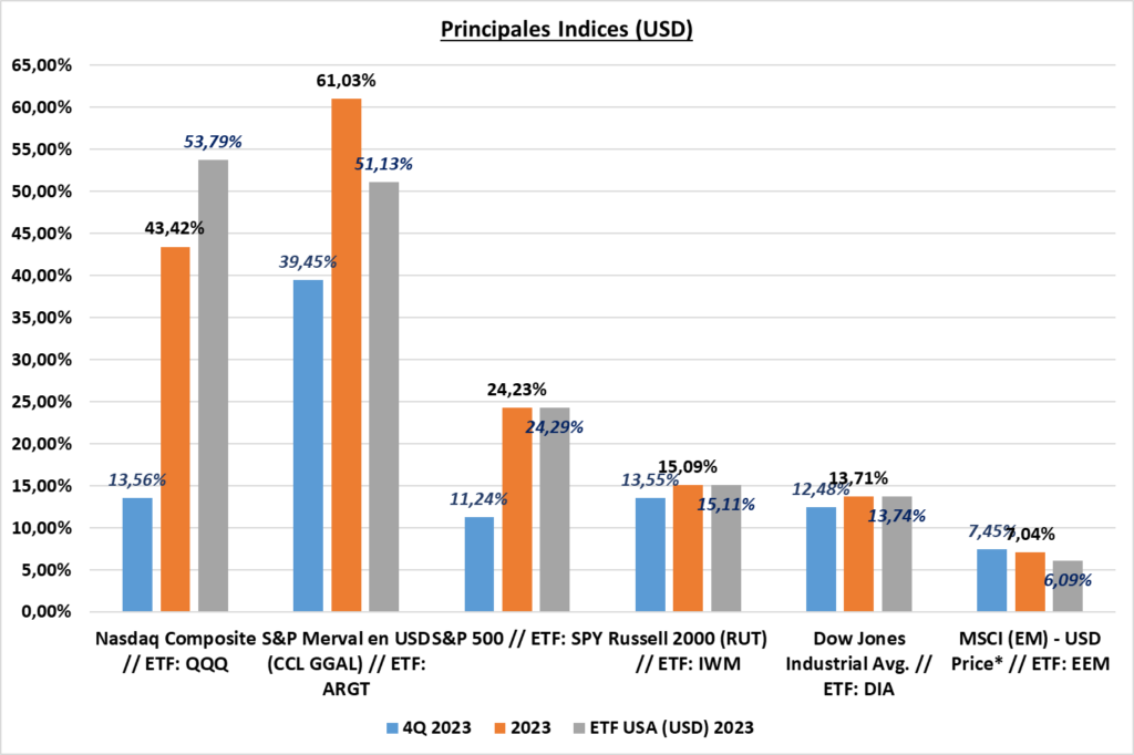 Gráfico incluido en la publicación