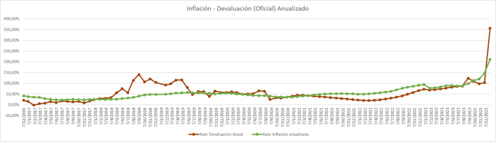 Gráfico incluido en la publicación