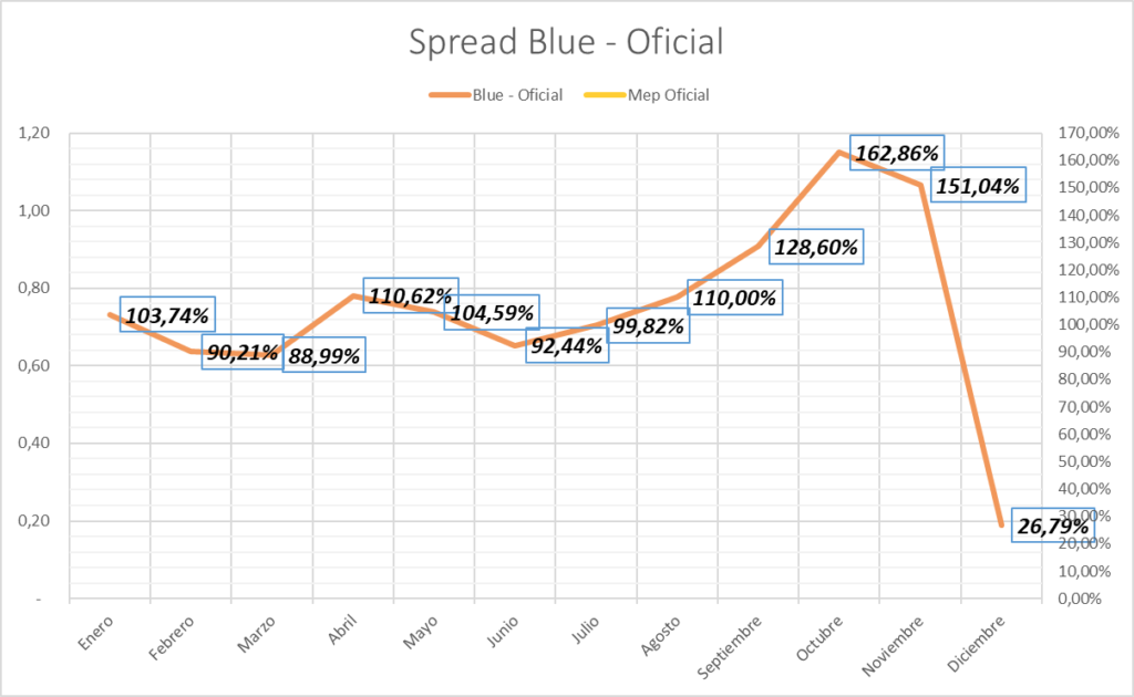 Gráfico incluido en la publicación