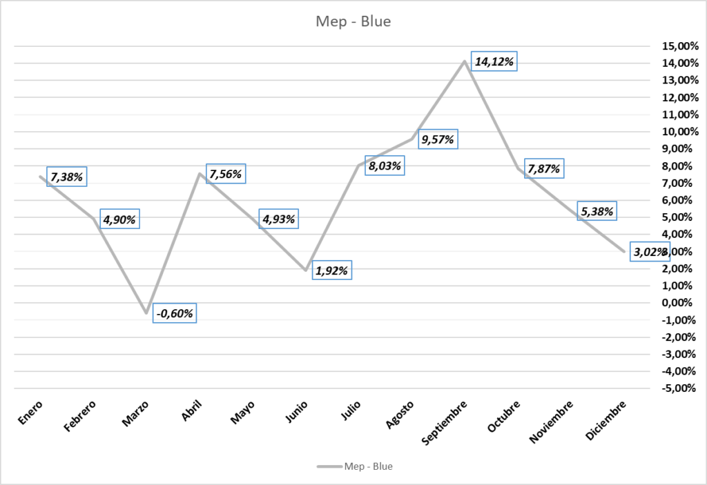 Gráfico incluido en la publicación