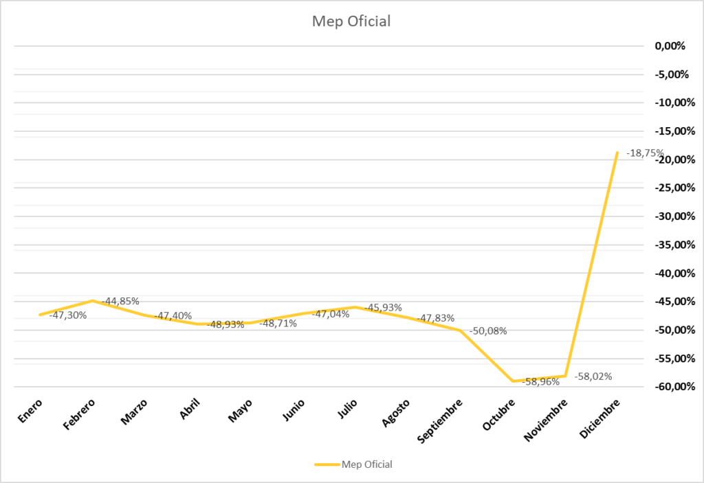 Gráfico incluido en la publicación