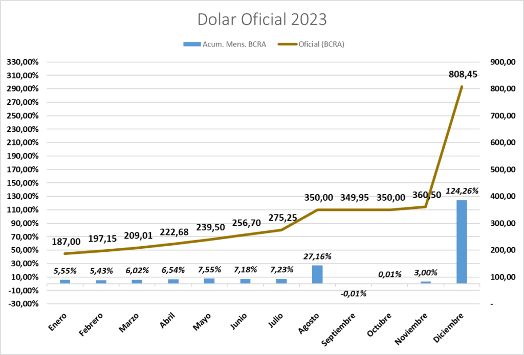 Gráfico incluido en la publicación