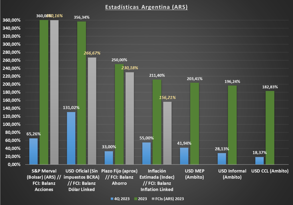 Gráfico incluido en la publicación