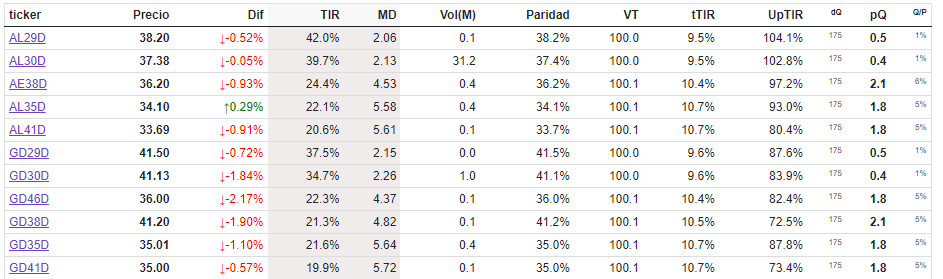 Gráfico incluido en la publicación