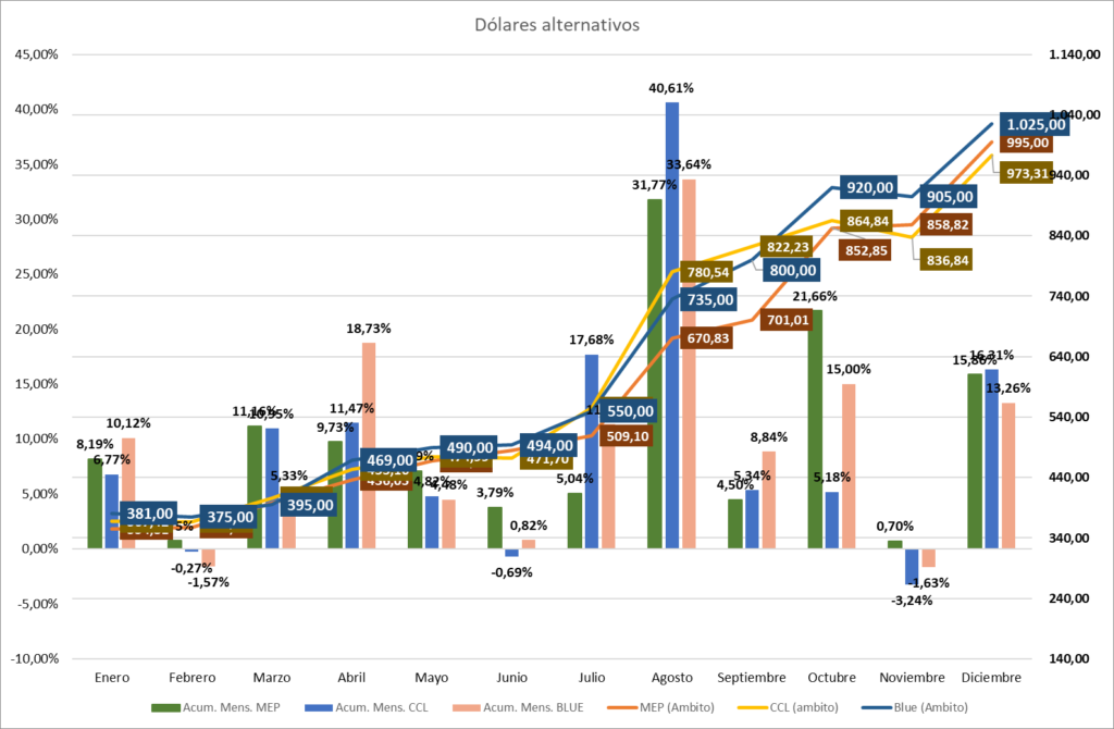 Gráfico incluido en la publicación