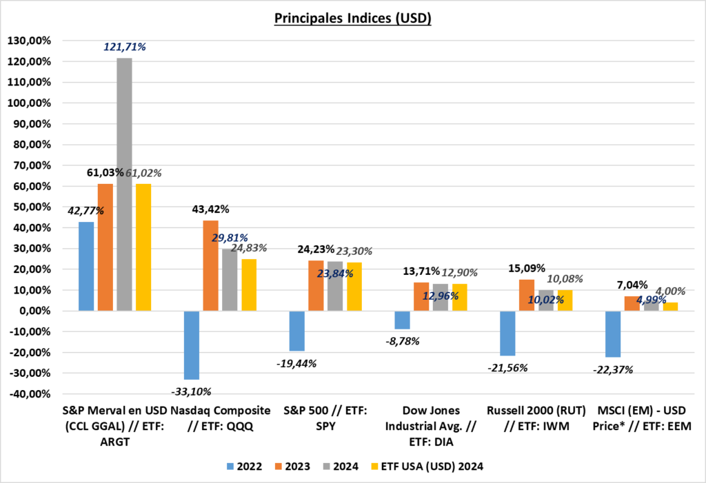 Gráfico incluido en la publicación