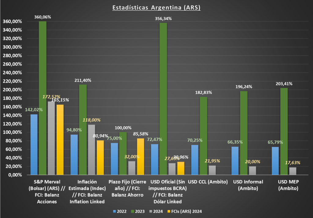 Gráfico incluido en la publicación