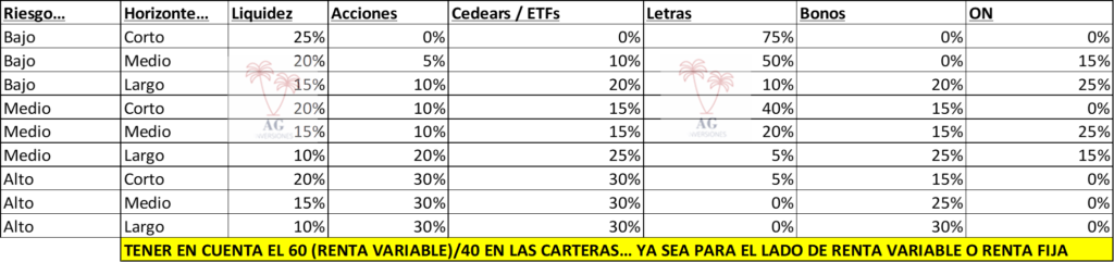 Gráfico incluido en la publicación