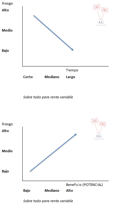 Gráfico incluido en la publicación