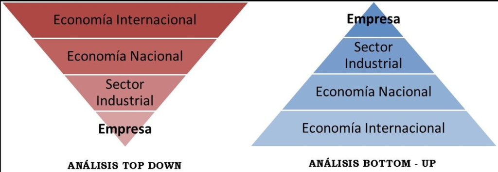 Gráfico incluido en la publicación