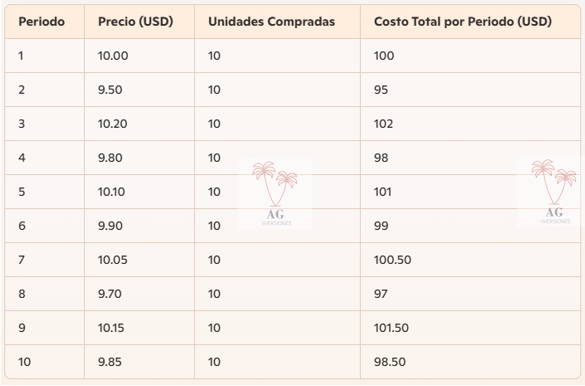 Gráfico incluido en la publicación