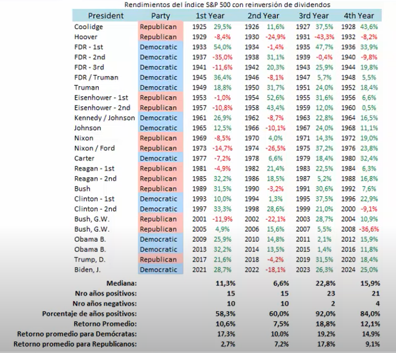 Gráfico incluido en la publicación