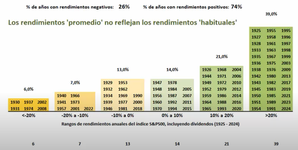Gráfico incluido en la publicación