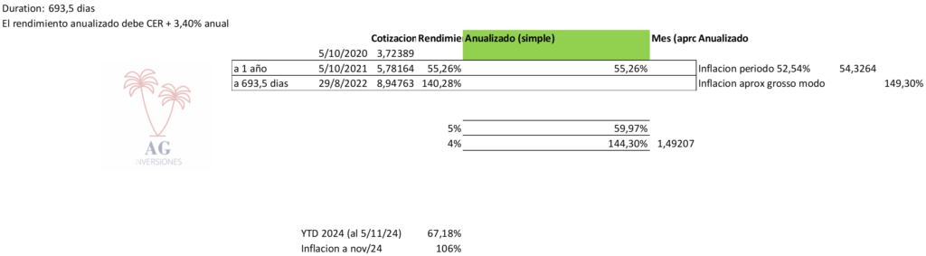 Gráfico incluido en la publicación